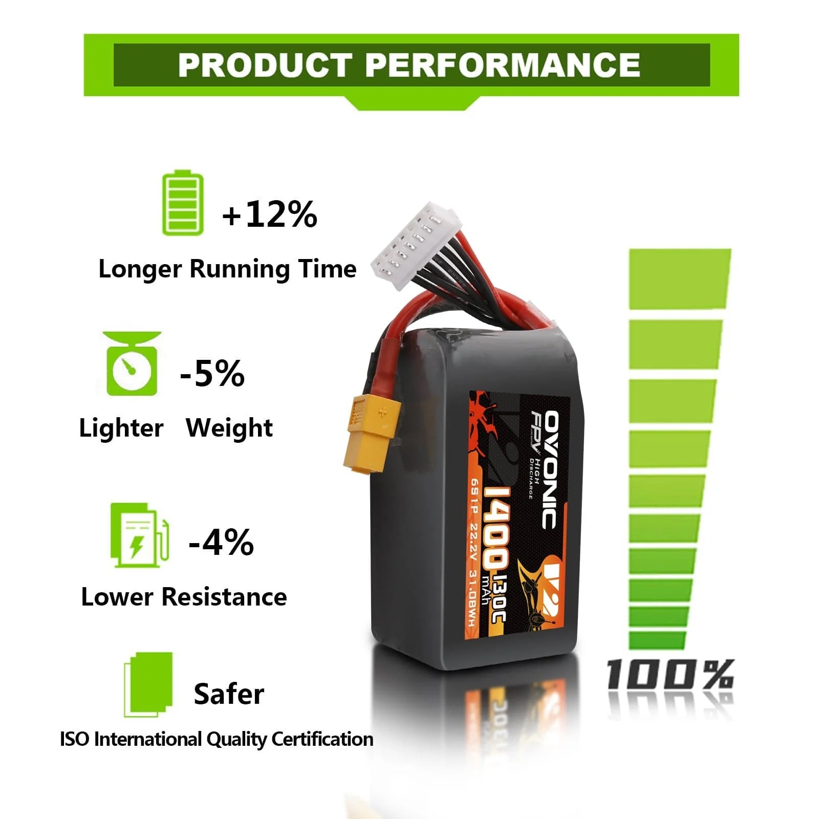 Ovonic 6S 1400mAh 130C Akumula – Drone Battery Bag recenzja i cena